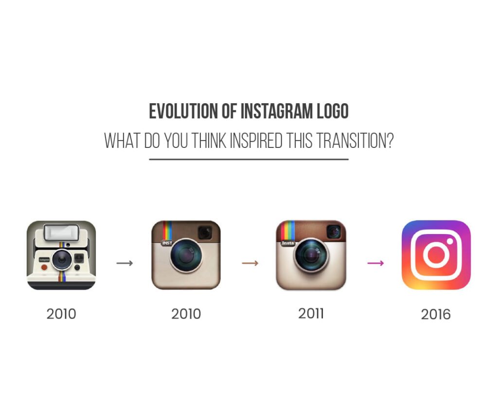 Evolution of Instagram Logo